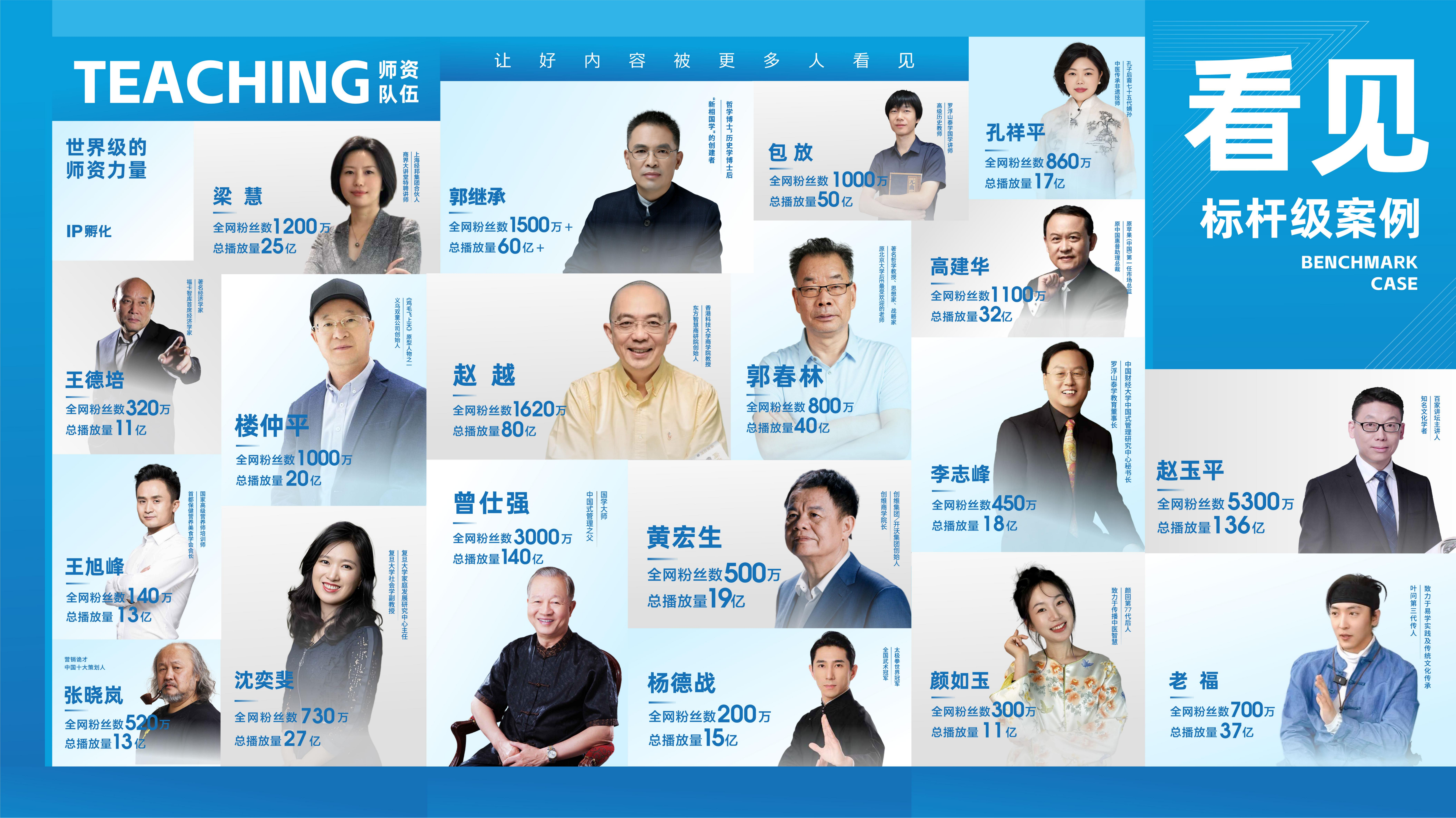 看见文化科技师资团队